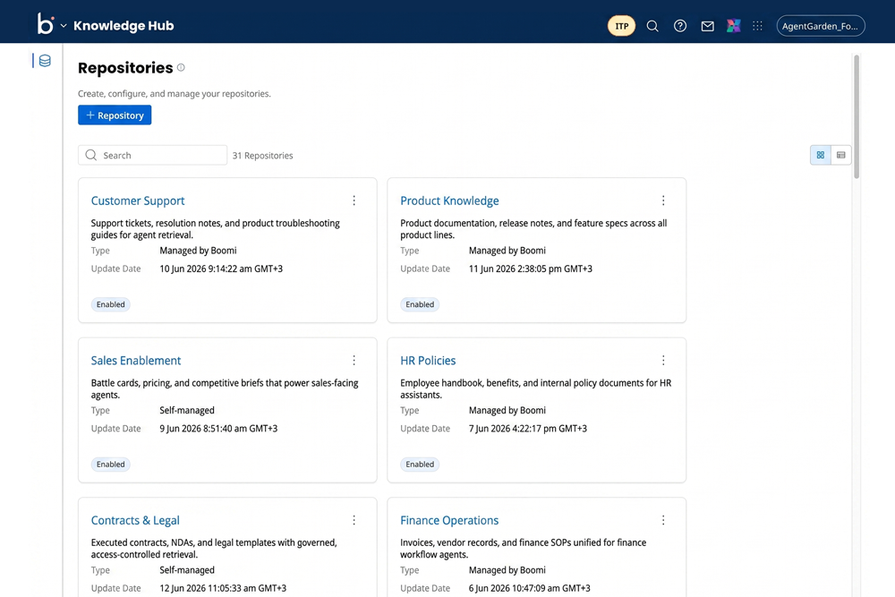 GovernKnowledgeRepos